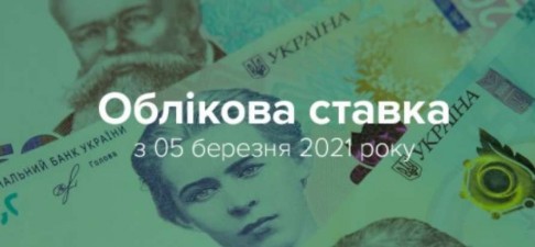 ОБЛІКОВУ СТАВКУ НБУ ПІДВИЩЕНО ДО 6,5%